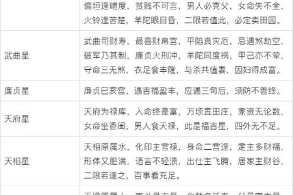紫薇斗数 得怎么解释
