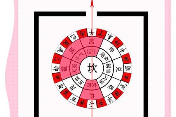 准确率高吗？八宅风水常规基础
