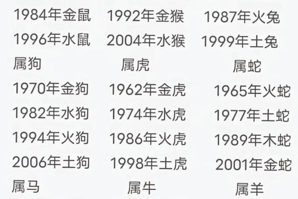 1953年6月属什么生肖什么星座
