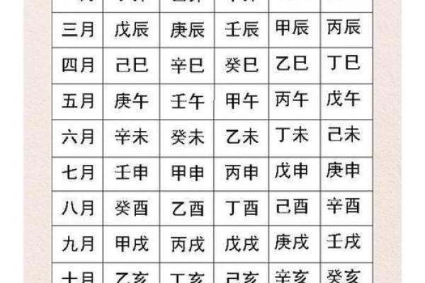 生辰八字起名周易