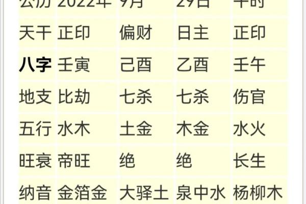 把生辰八字纹在身上