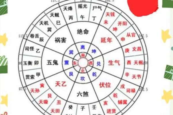家庭风水如何布局有利于住宅氛围