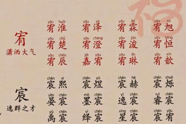 宝宝生辰八字起名周易