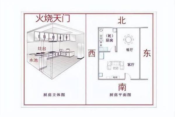 厨房风水，建在东北方位好不好