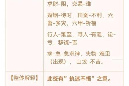 孔子灵签第33签解签详解