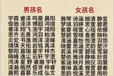 如何为新生宝宝起个好名字？八字起名技巧大揭秘！