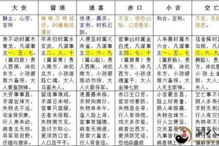 六壬金口诀测试怎样定应期