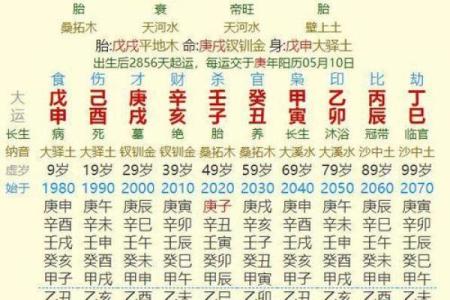 生辰八字算的准的命