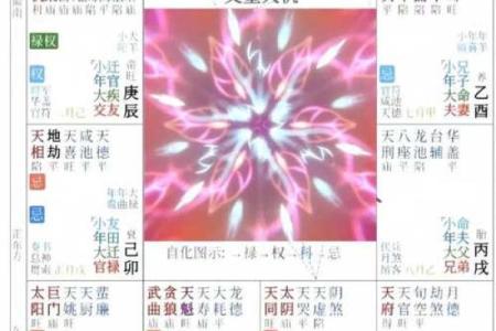 紫薇斗数刑伤
