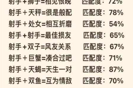 天蝎女和射手男合适吗 天蝎女和射手男配对指数