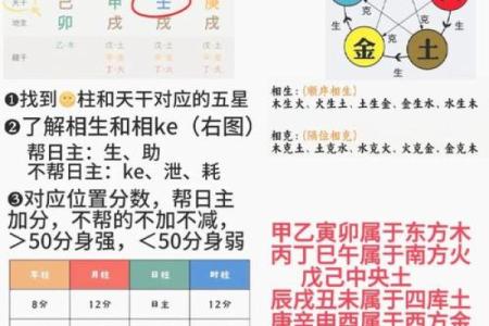美名腾八字喜用神查询表