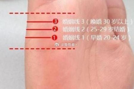图解：手相婚姻线算命