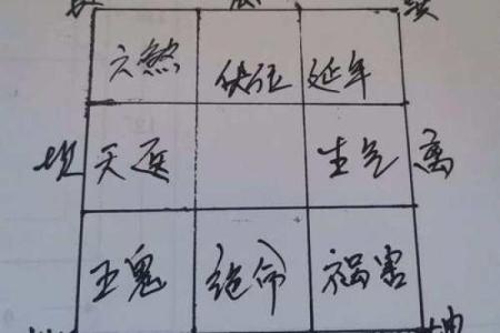 生男生女与哪些风水有关？