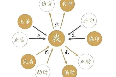 八字喜用神和五行缺什么有关系吗
