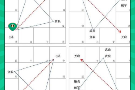 七杀在财帛宫，紫微斗数七杀在财帛宫