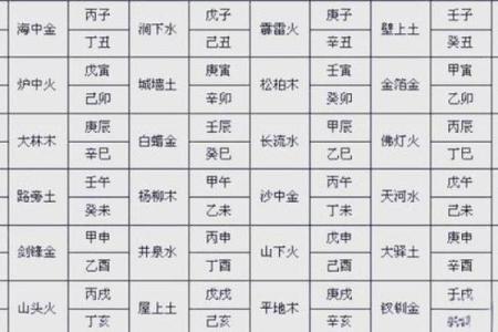 算命丁未日男命