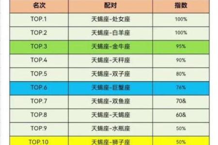 天蝎座的爱情观如何 天蝎座和哪个星座最配