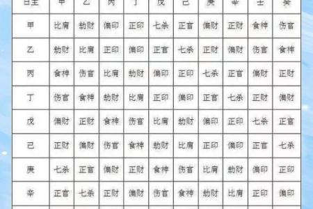 八字衰旺,一张图看懂自己的八字