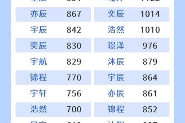 凌晨4点出生的属羊男孩取什么名，适合什么字姓名