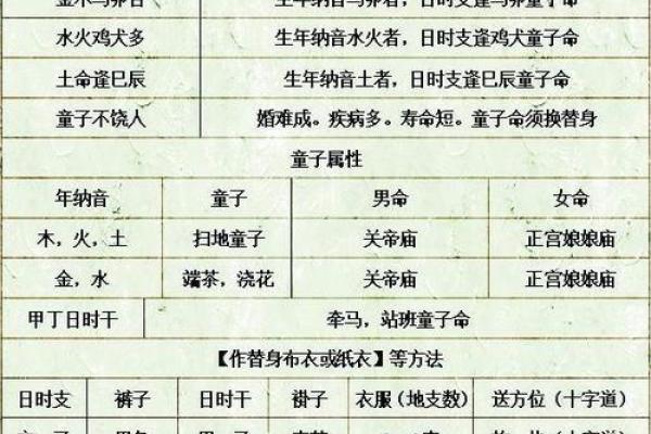 阴童子怎么化解  为什么算命那么多童子