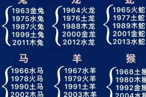 天作之合的三组生肖配对