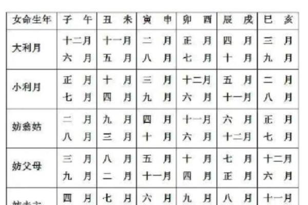 结婚吉日查询2024年11月结婚吉日一览