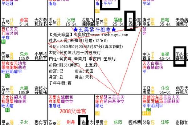 紫薇斗数财帛红鸾