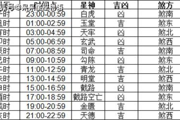 本日喜神方位-2024年11月9日什么方向吉利