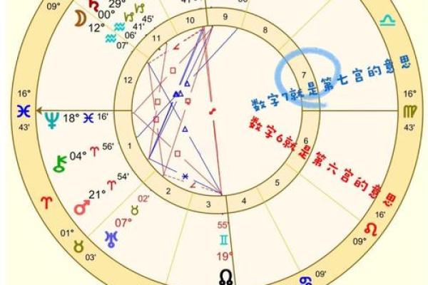 星盘十二宫代表什么 十二宫位详解
