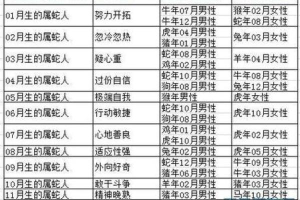 蛇和什么属相配对幸福