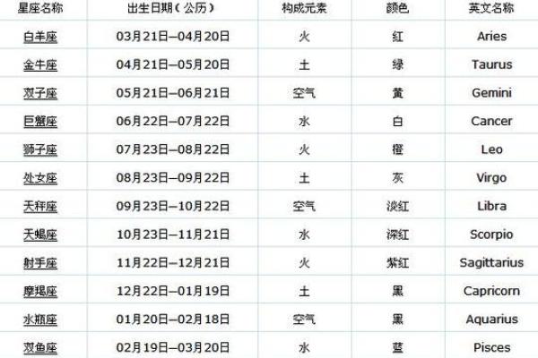 七月份是什么星座 七月份是什么星座男生