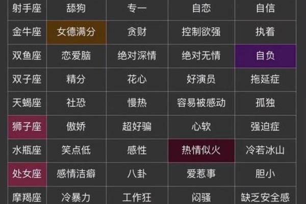 七月份是什么星座 七月份是什么星座男生