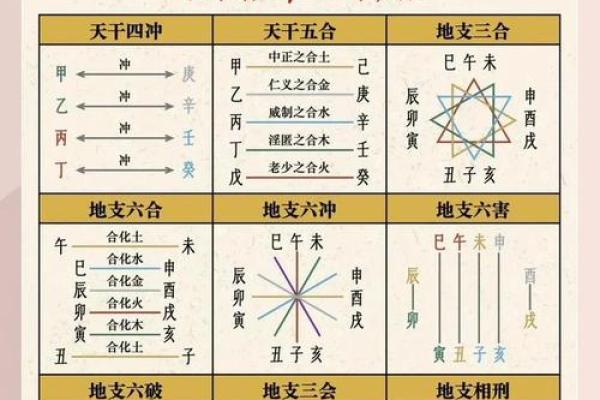八字天干相合