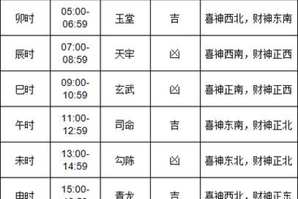 今天喜神方位 2024年10月19日宜向什么方向