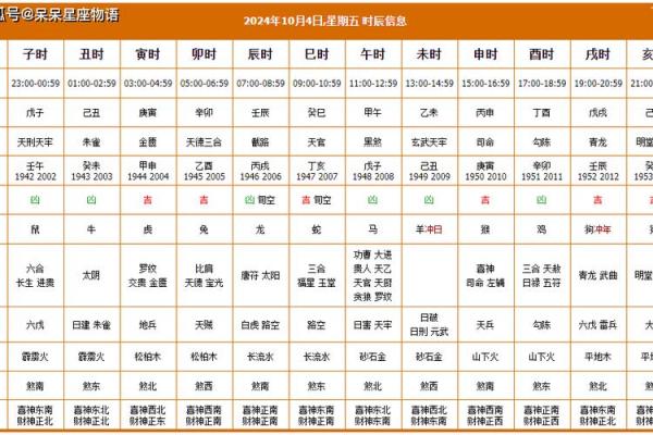 卜易居老黄历吉日查询
