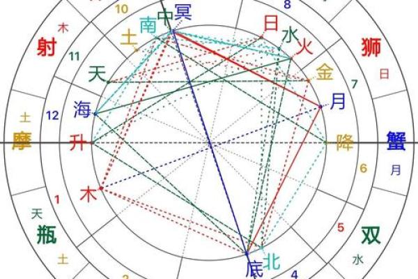 星盘接纳互溶详细表  星盘里什么叫互溶接纳