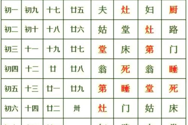 八字排行