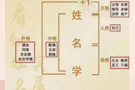 单姓名配对 单姓单名的人格怎么算？