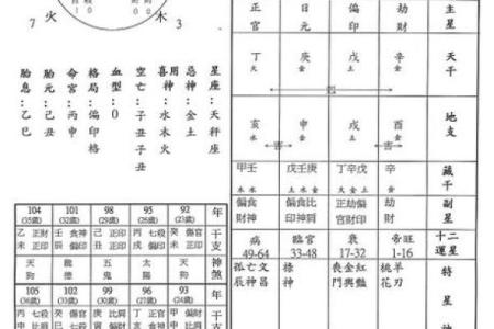 算命测试八字匹配