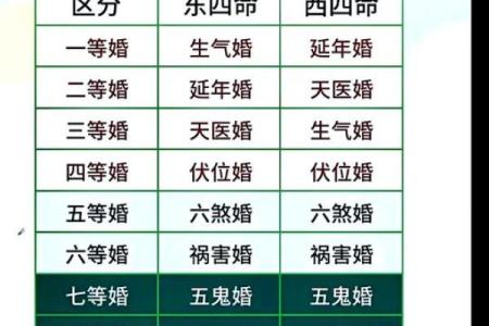 老祖宗姻缘配对表