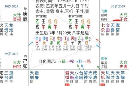 紫薇斗数看嫁豪门