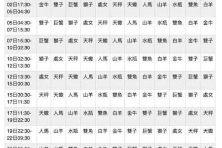 2024年阴历四月二十九出生的小孩是什么星座的人