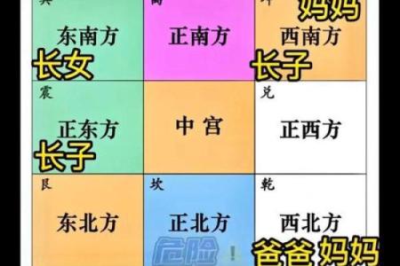 房屋吉凶方位测试