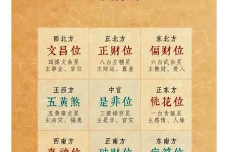 迎接财神！商业财位怎么摆放好