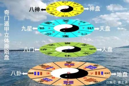 紫薇斗数地盘人盘天盘