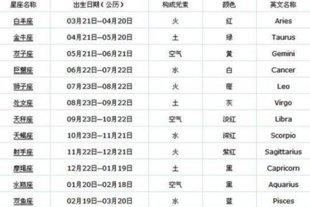 七月份是什么星座 七月份是什么星座男生