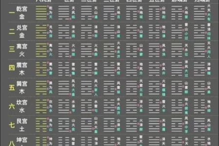 今天喜神方位 2024年10月19日宜向什么方向