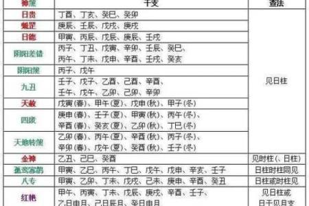 紫薇斗数神煞