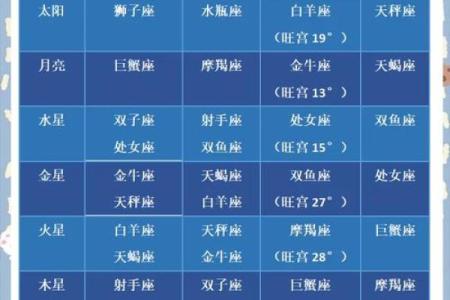 星座48区分类,星座72星区详解