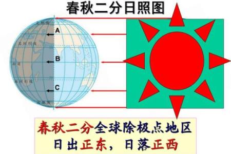 今天日出方位查询吉凶图